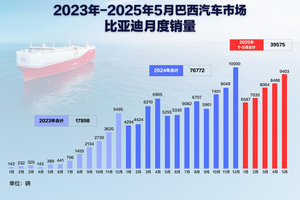 中国智造里程碑！比亚迪巴西工厂首车下线