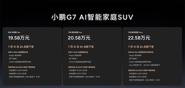 小鹏G7现已上市：比YU7交付快，比Model Y算力高