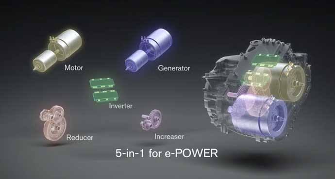 日产还有杀手锏！第三代 e-POWER 混合动力系统来了！