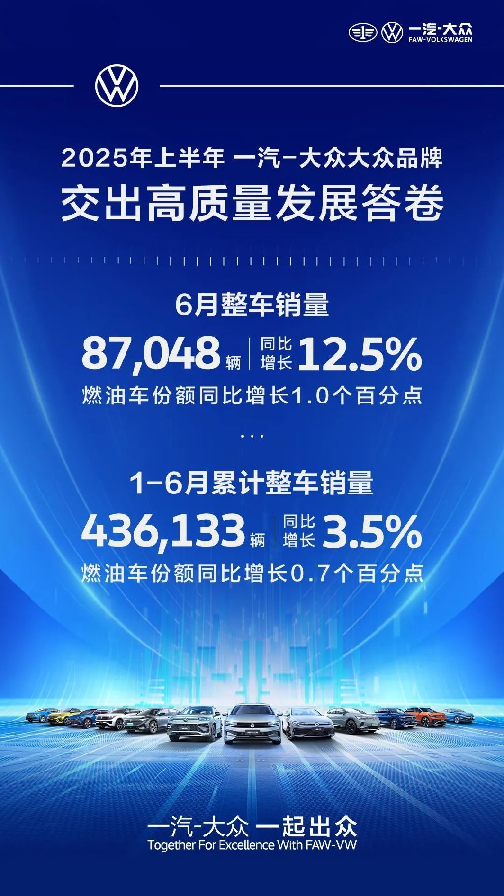 市占率双升、主力车型爆发！一汽-大众凭何领跑？