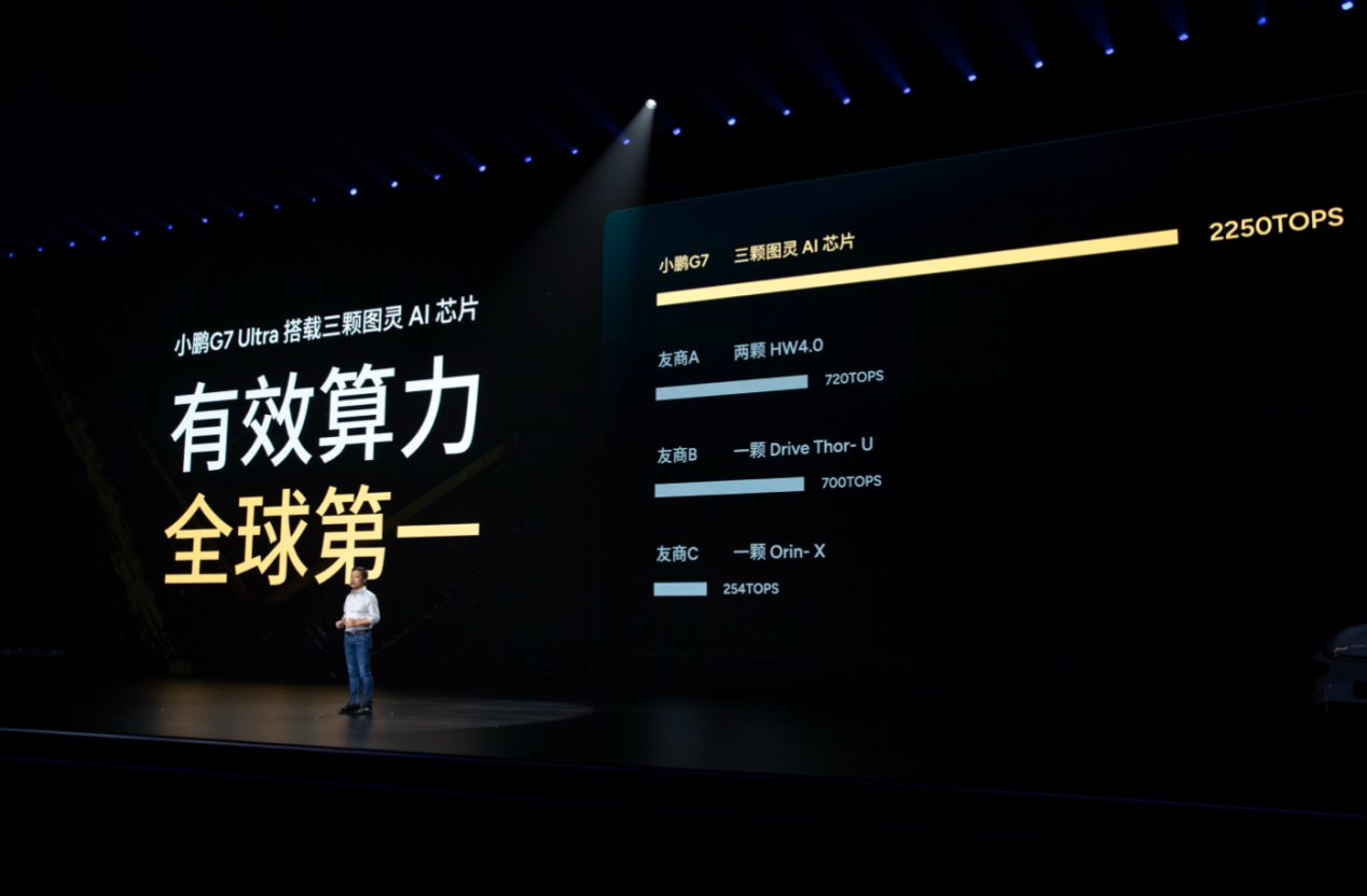 19.58万起小鹏G7上市！全球首款L3算力AI汽车，9分钟订单破万