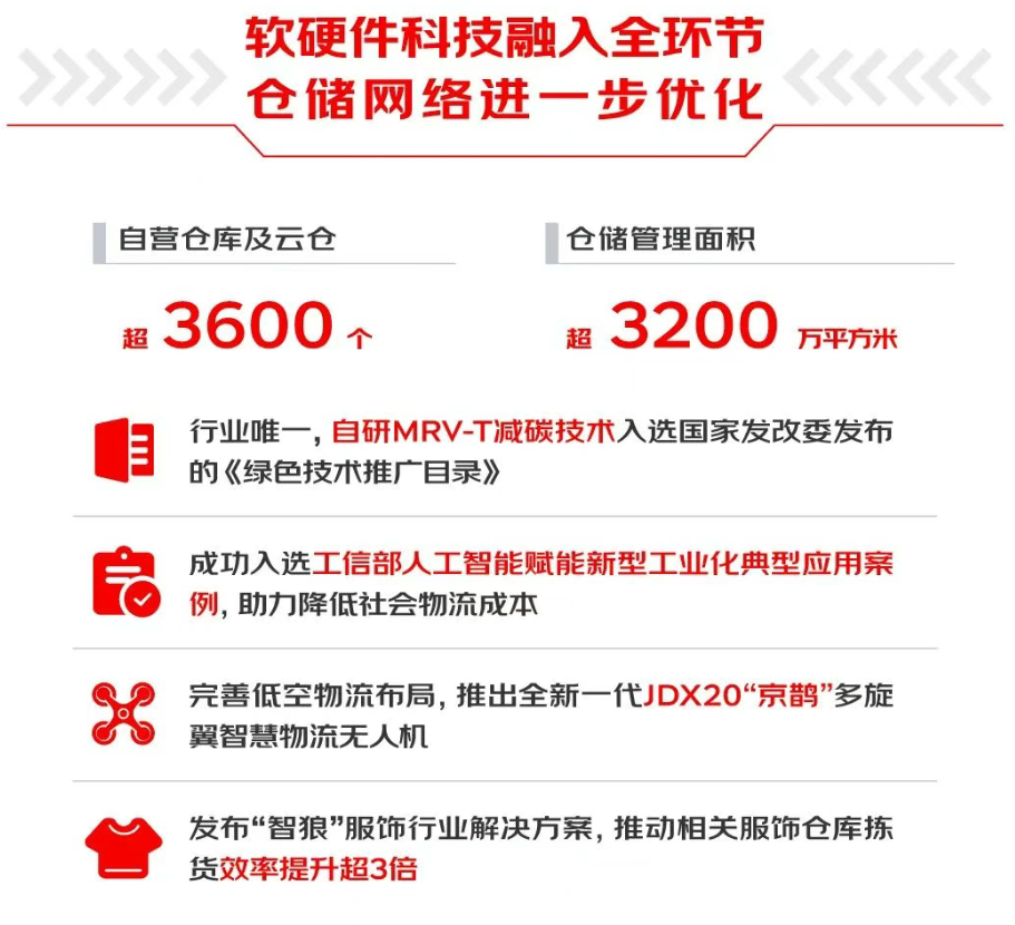 刘强东还是“放不下”汽车行业