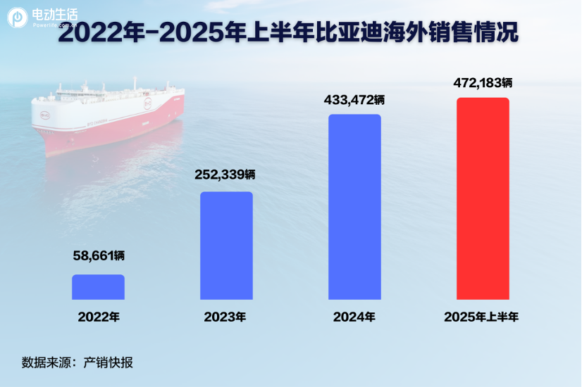 全球化战略新阶段：比亚迪巴西工厂首车下线