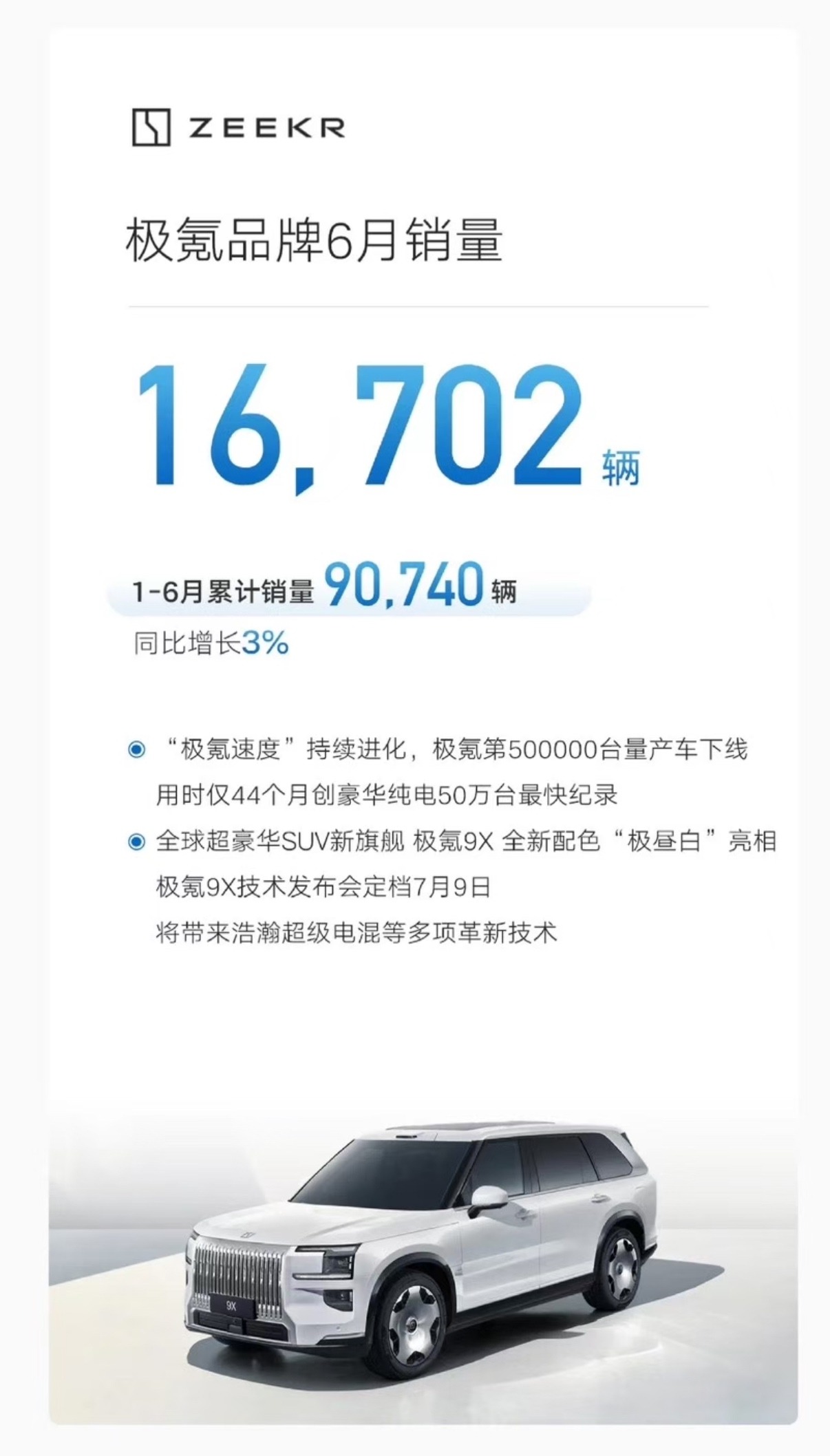 半年销量90,740辆！仅完成年度目标28.36%的极氪汽车，有点悬