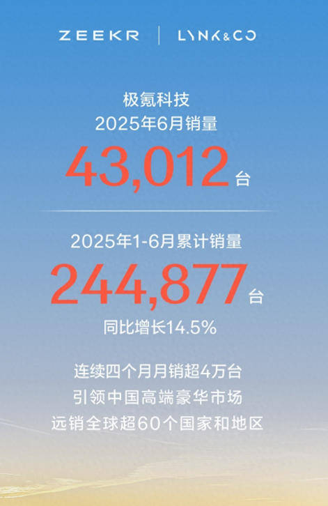 极氪科技半年考交卷：领克扛旗、极氪蓄力，豪华与高端双线破局