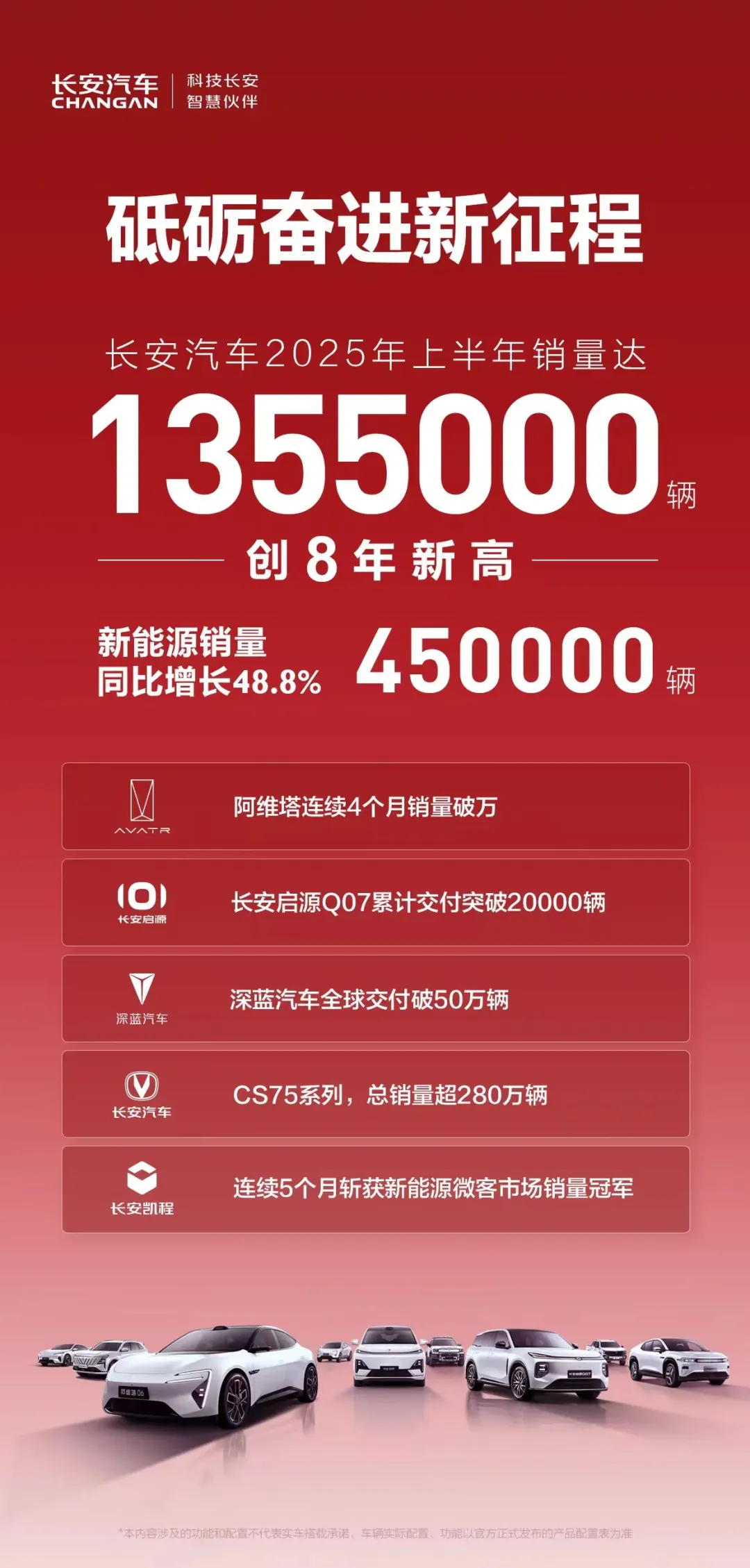 2025上半年车企“自主5强”巡礼