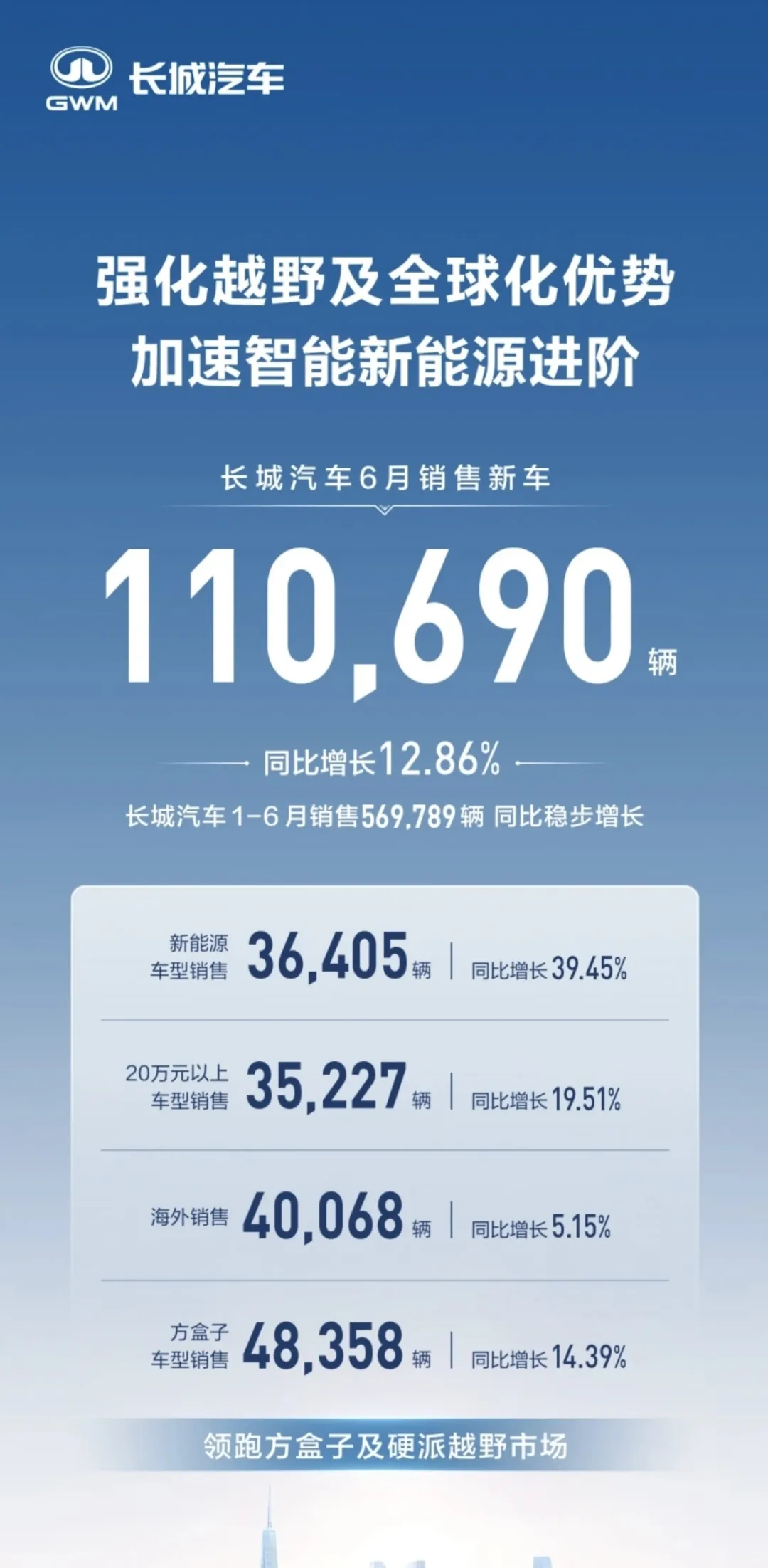 2025上半年车企“自主5强”巡礼