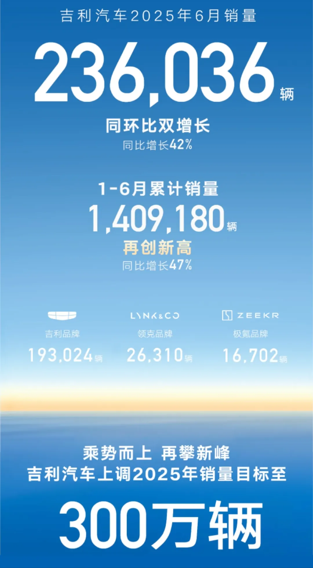 2025上半年车企“自主5强”巡礼