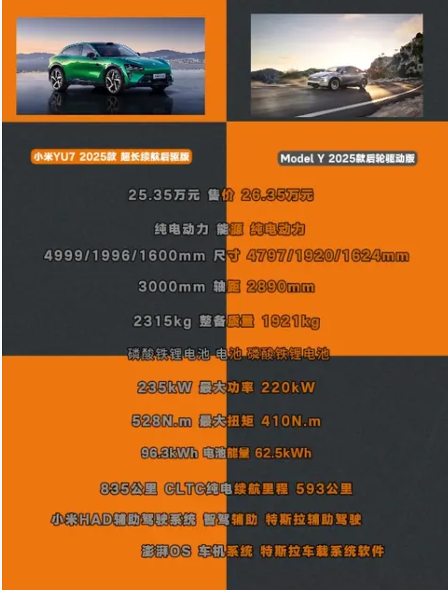 小米YU7刚向特斯拉Model Y“宣战” 小鹏G7又来了 三款车该咋选？