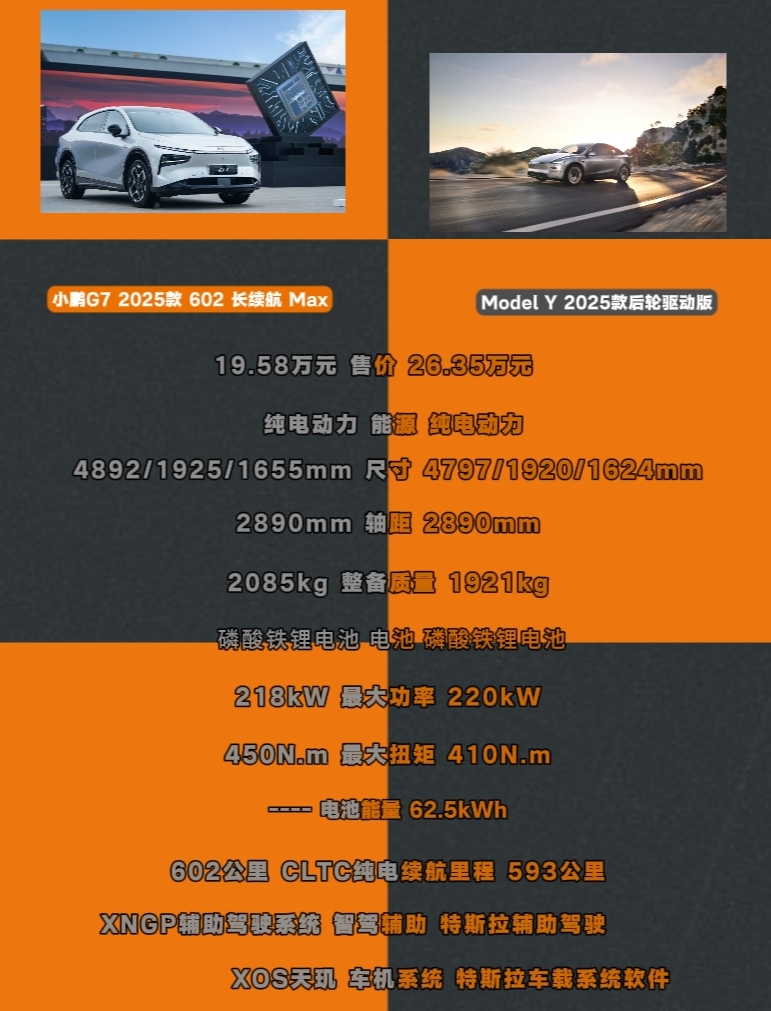 小米YU7刚向特斯拉Model Y“宣战” 小鹏G7又来了 三款车该咋选？