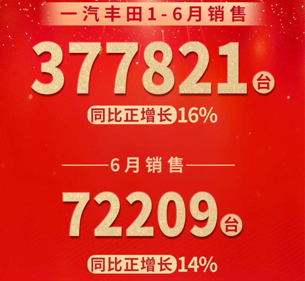 半年考之一汽丰田：累计销量超37.7万台，新能源在缓慢跟上
