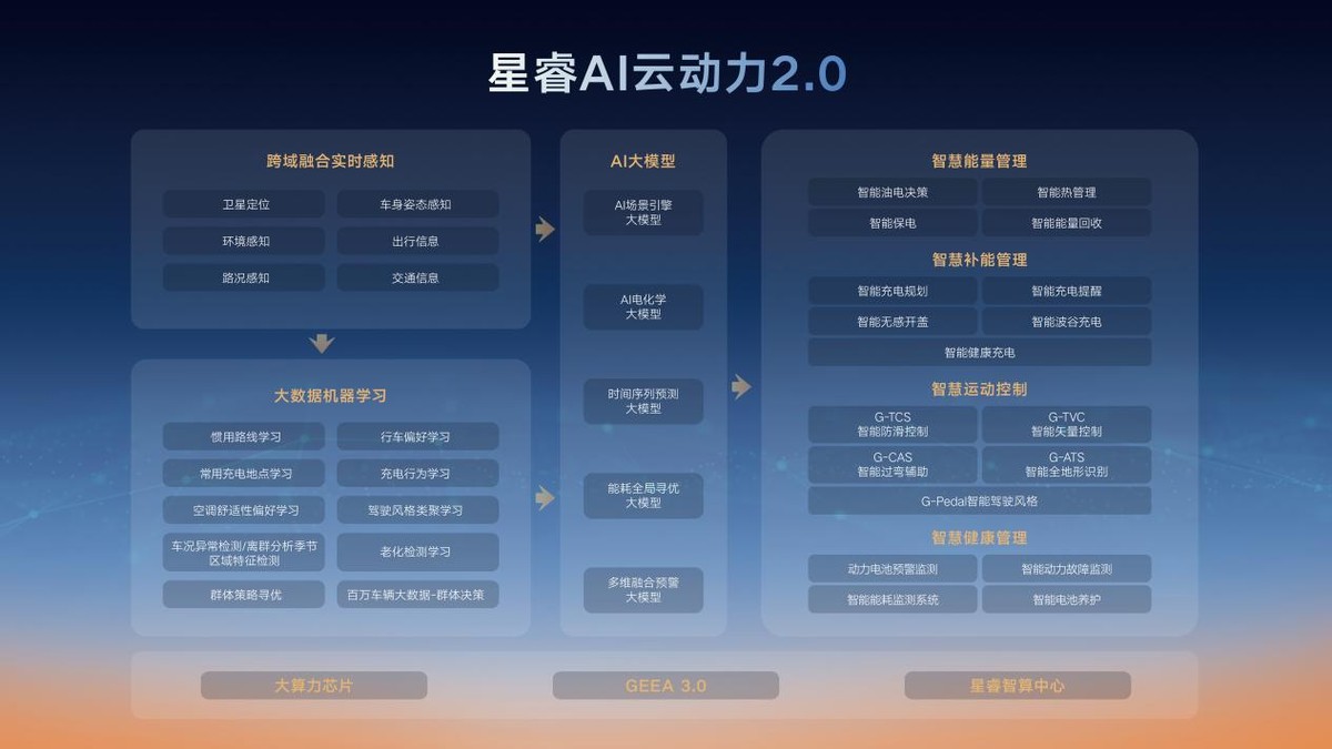 雷神 AI 电混 2.0 发布，AI 赋能开启电混智能新时代