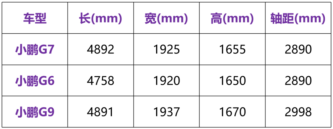 19.58万的入门版，也是高配！小鹏G7有哪些优缺点？