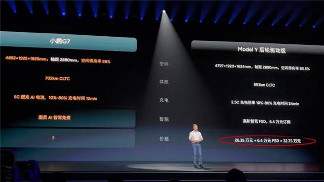 差价6万多，小鹏G7为什么还要对比特斯拉Model Y？