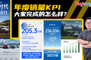 盘点车企销量目标达成率，有一家企业竟连七分之一都没做到？！