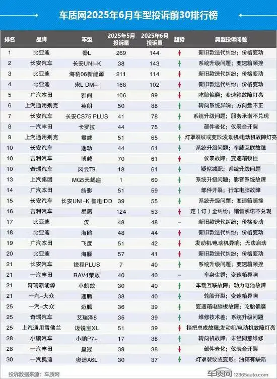 被疯狂投诉的长安UNI-K