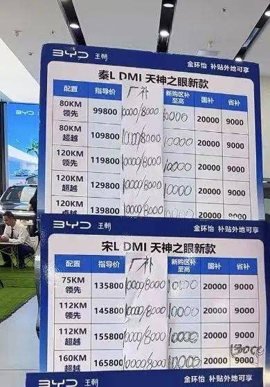 汽车“一口价”烂大街了，现在以“补”之名
