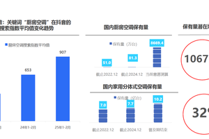 美的格力海尔都布局的厨房空调，鸡肋还是刚需？