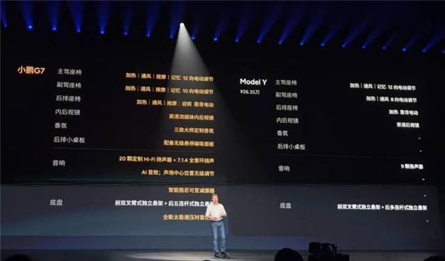 差价6万多，小鹏G7为什么还要对比特斯拉Model Y？