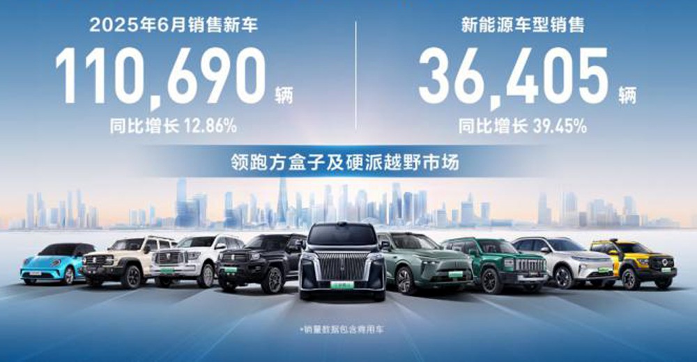 半年考之长城汽车：基本盘稳，但能否二次腾飞关键是哈弗要重回巅峰