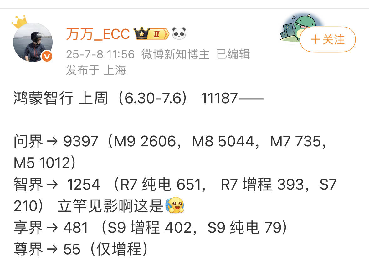7月第一周销量：零跑紧追问界，理想排第三，蔚来超过小米