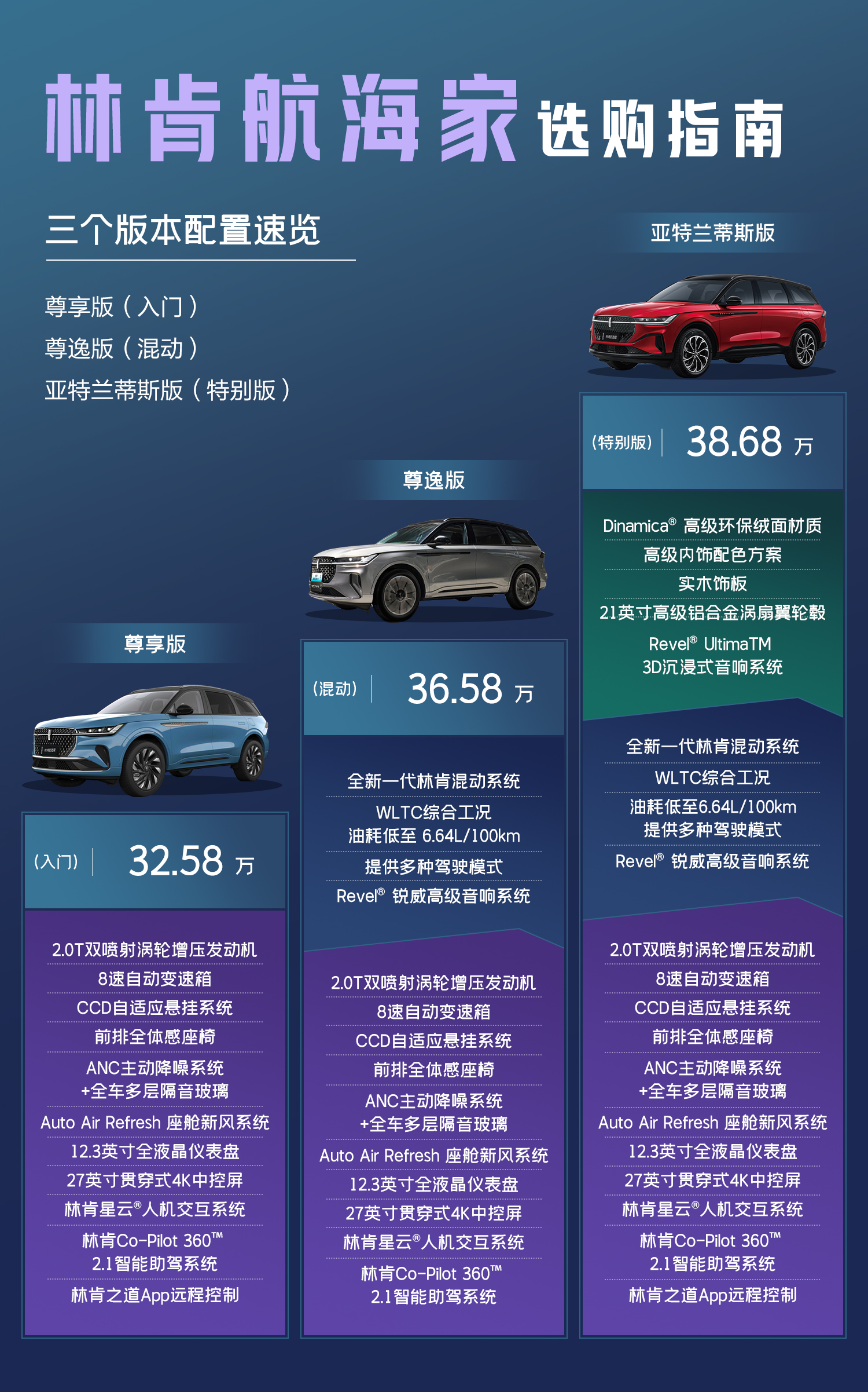 一图看懂林肯航海家不同版本怎么选？