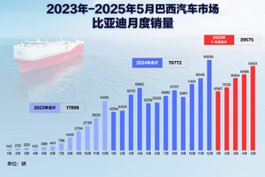 见证比亚迪又一历史时刻，比亚迪巴西工厂首车下线