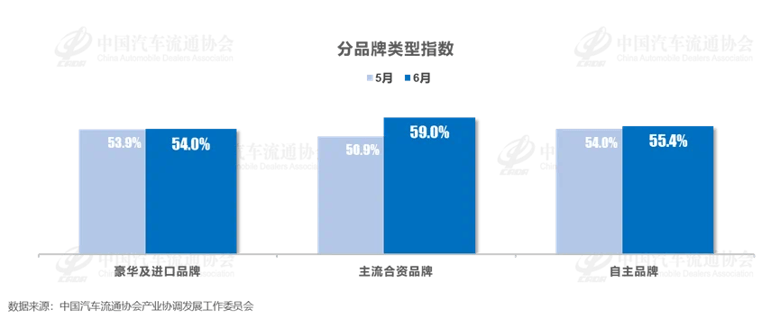 没有涨价！严格执行自律会政策，比亚迪主动为经销商减负