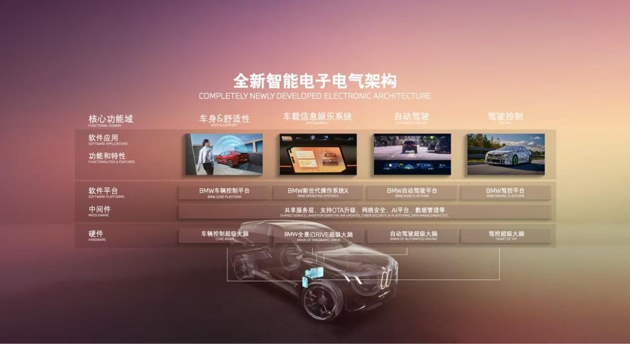 宝马新世代重新定义智能驾驶乐趣，首推智能交互、操控和驾驶辅助协同整体性方案