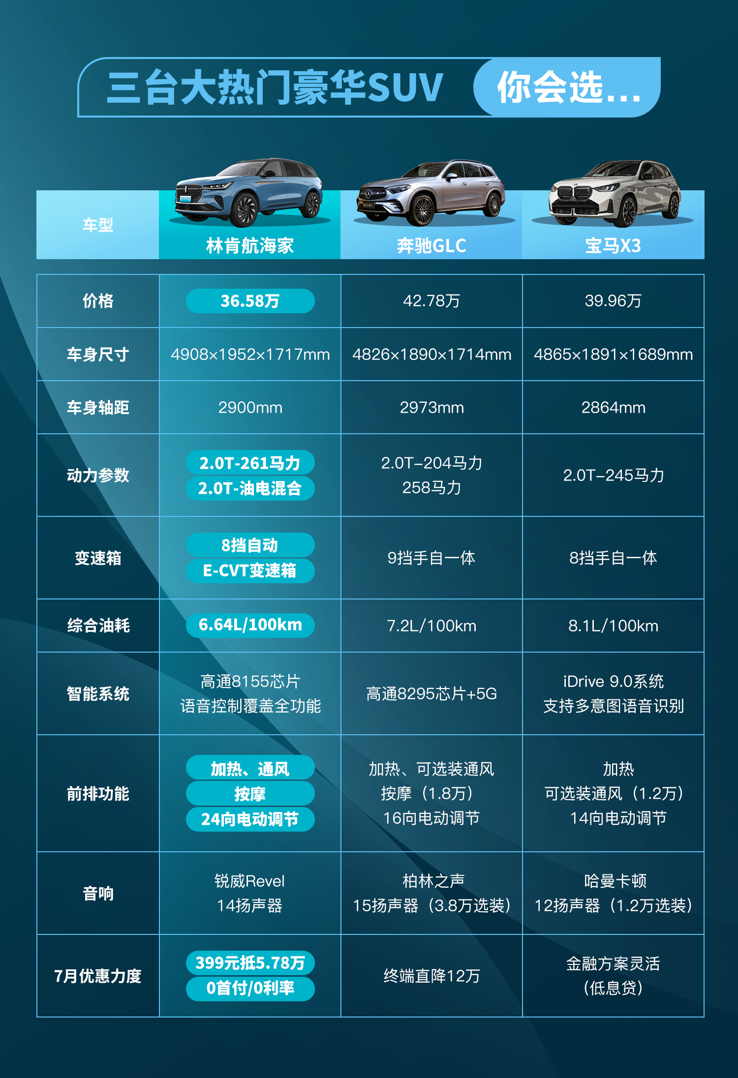 买标送车 VS 买车送享受 你选谁？