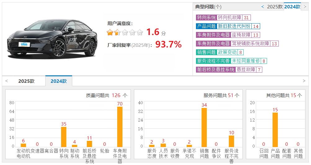 小鹏P7＋被指转向系统存在缺陷，“转向机打胶”维修方案可靠性存疑