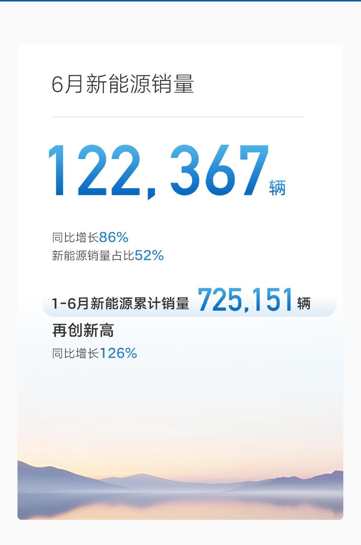 技术创新成市场突围利器，吉利半年销量再创新绩