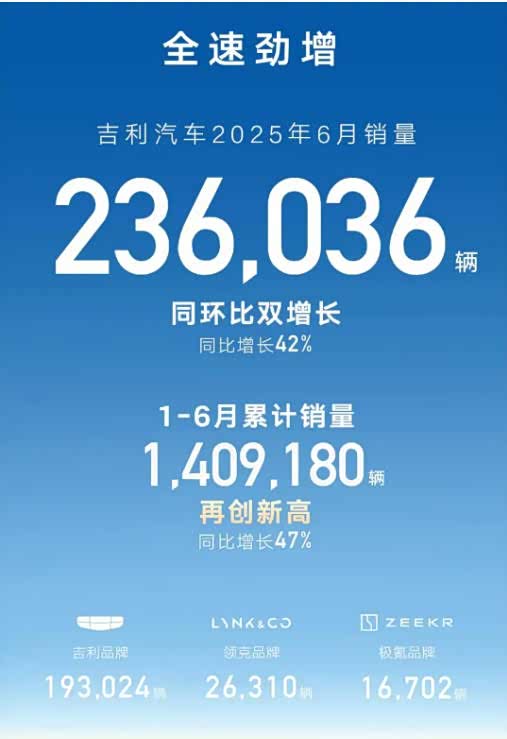 新势力上半年销量出炉，亏损千亿的蔚来不是最惨