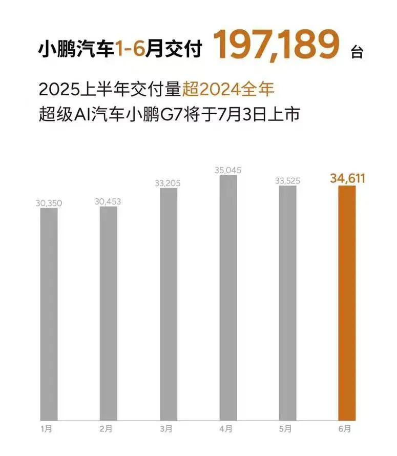 2025车市半年报：比亚迪领跑、吉利暴增，合资阵营杀回战场