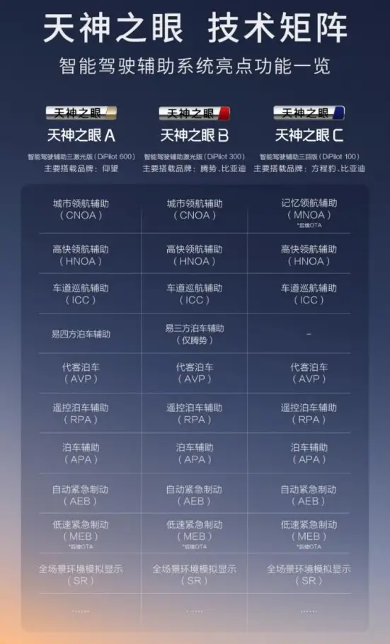 全民智驾时代 比亚迪承诺为安全兜底
