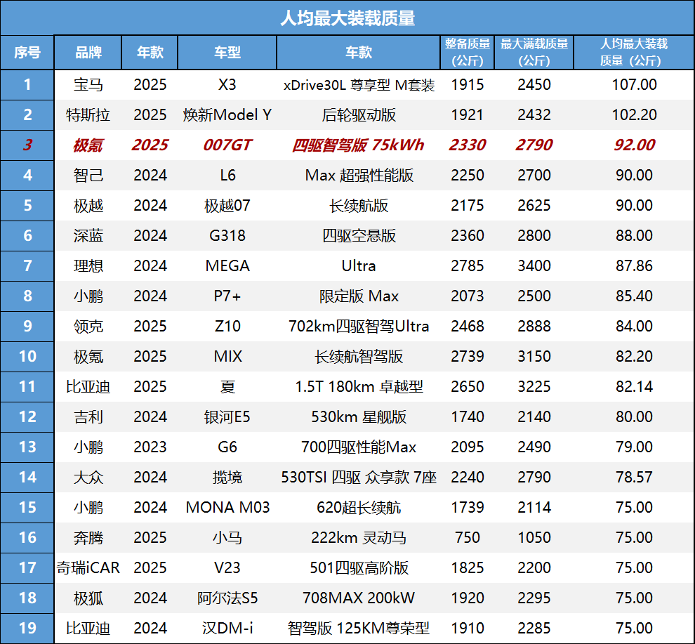 极氪007GT：国产驾驶天花板，难怪热门车也要模仿它！