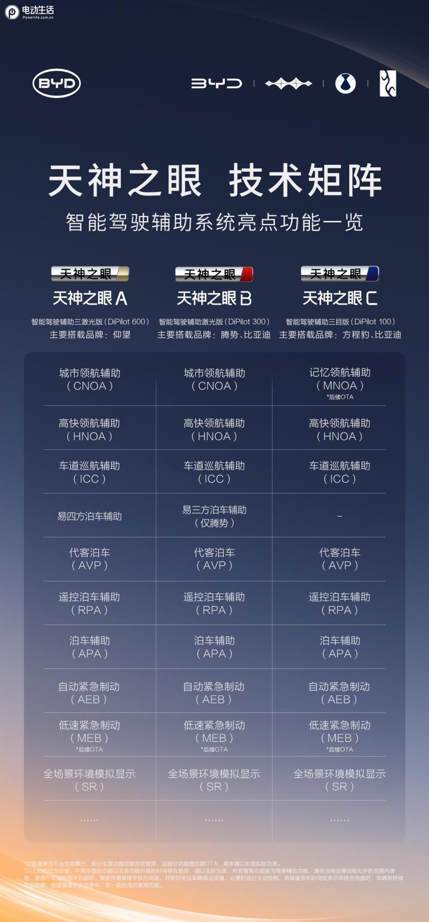 官方承诺为安全兜底，比亚迪实现媲美L4级智能泊车