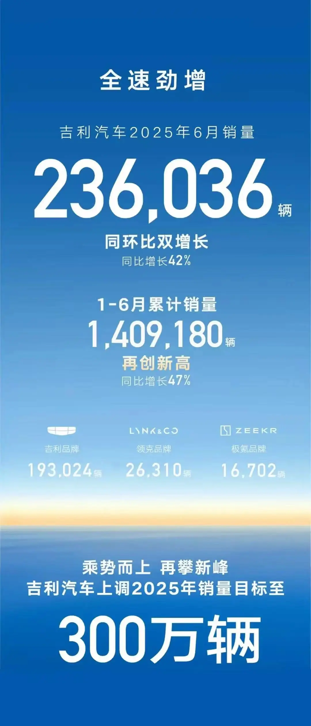 2025车市半年报：比亚迪领跑、吉利暴增，合资阵营杀回战场