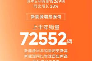 87517 辆创纪录！一汽奔腾上半年凭新能源强势领跑