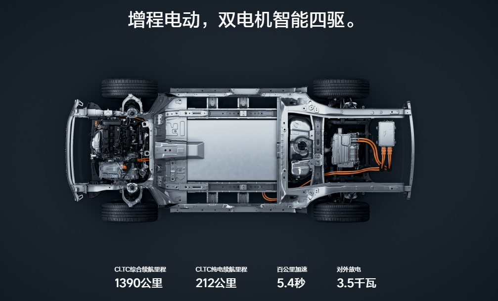 岚图FREE+对比理想L6全面评测：谁值得选一目了然！