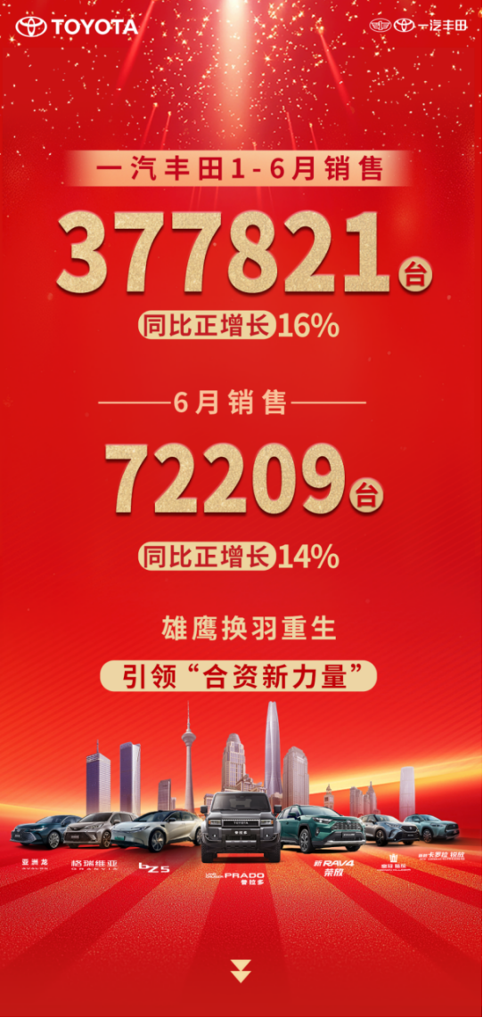 网上都在唱衰合资车，但看完一汽丰田的上半年销量，我沉默了