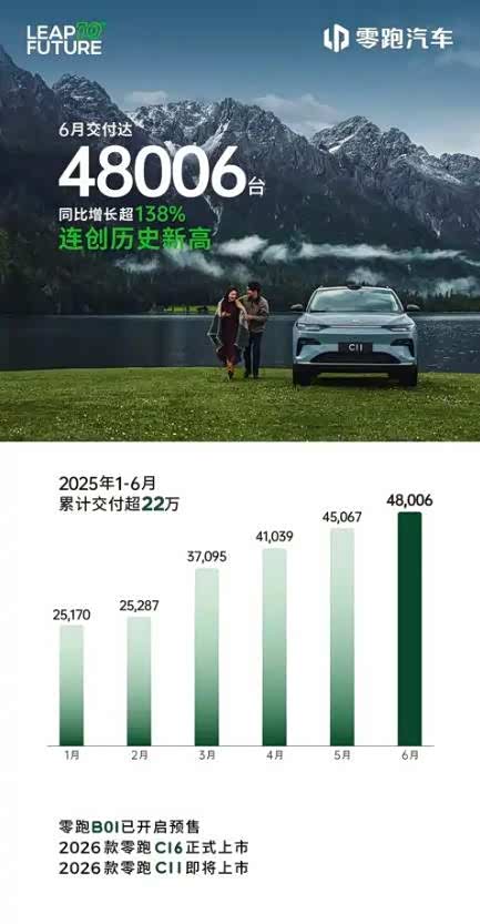新势力上半年销量出炉，亏损千亿的蔚来不是最惨