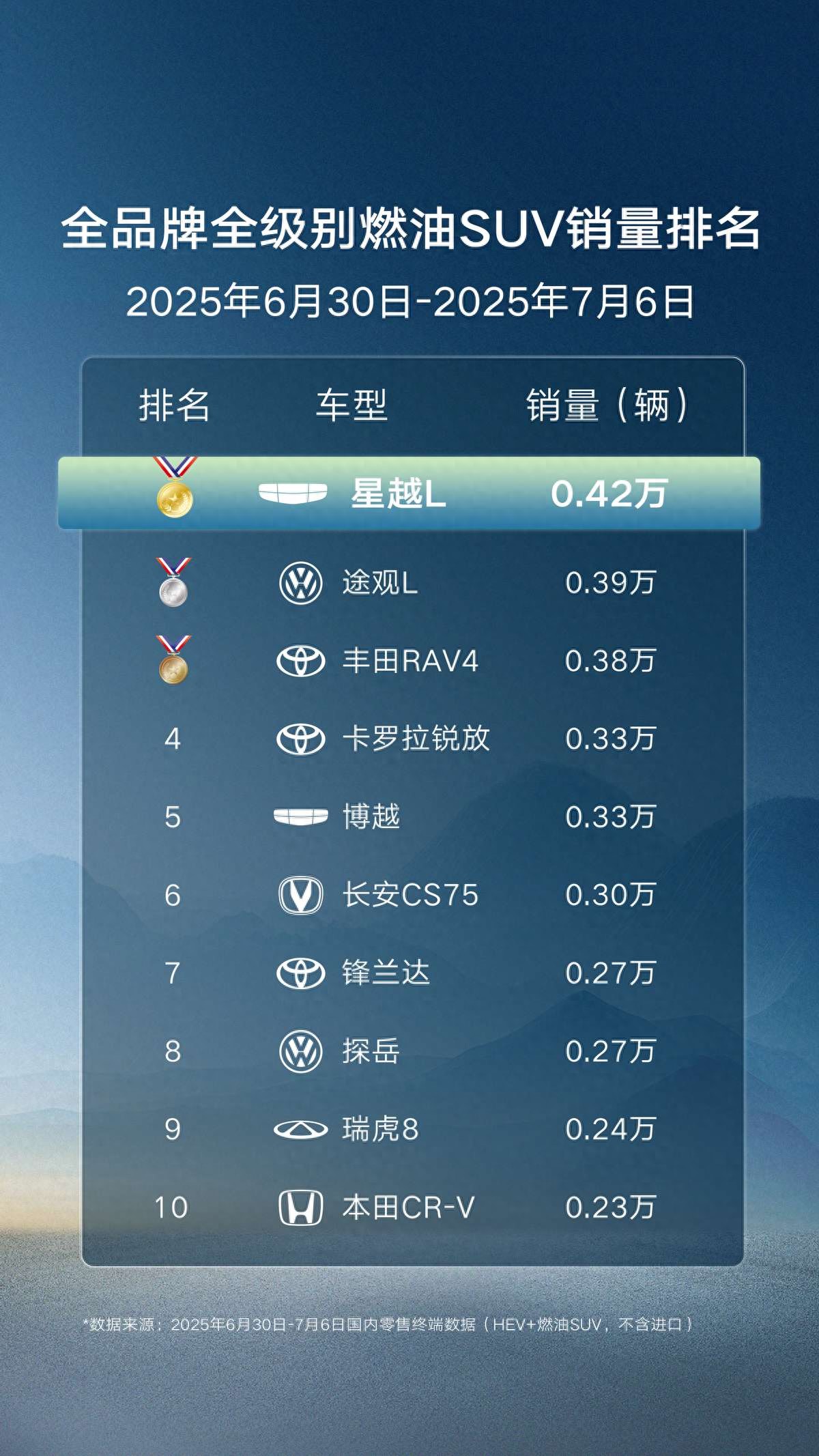 好口碑、好配置、好销量，星越 L 持续领跑的核心在这里！