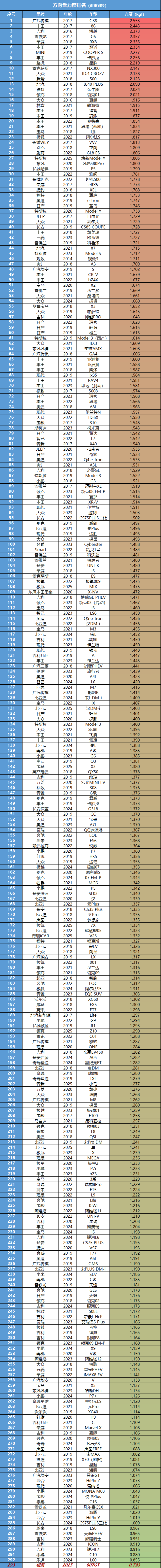 极氪007GT：国产驾驶天花板，难怪热门车也要模仿它！