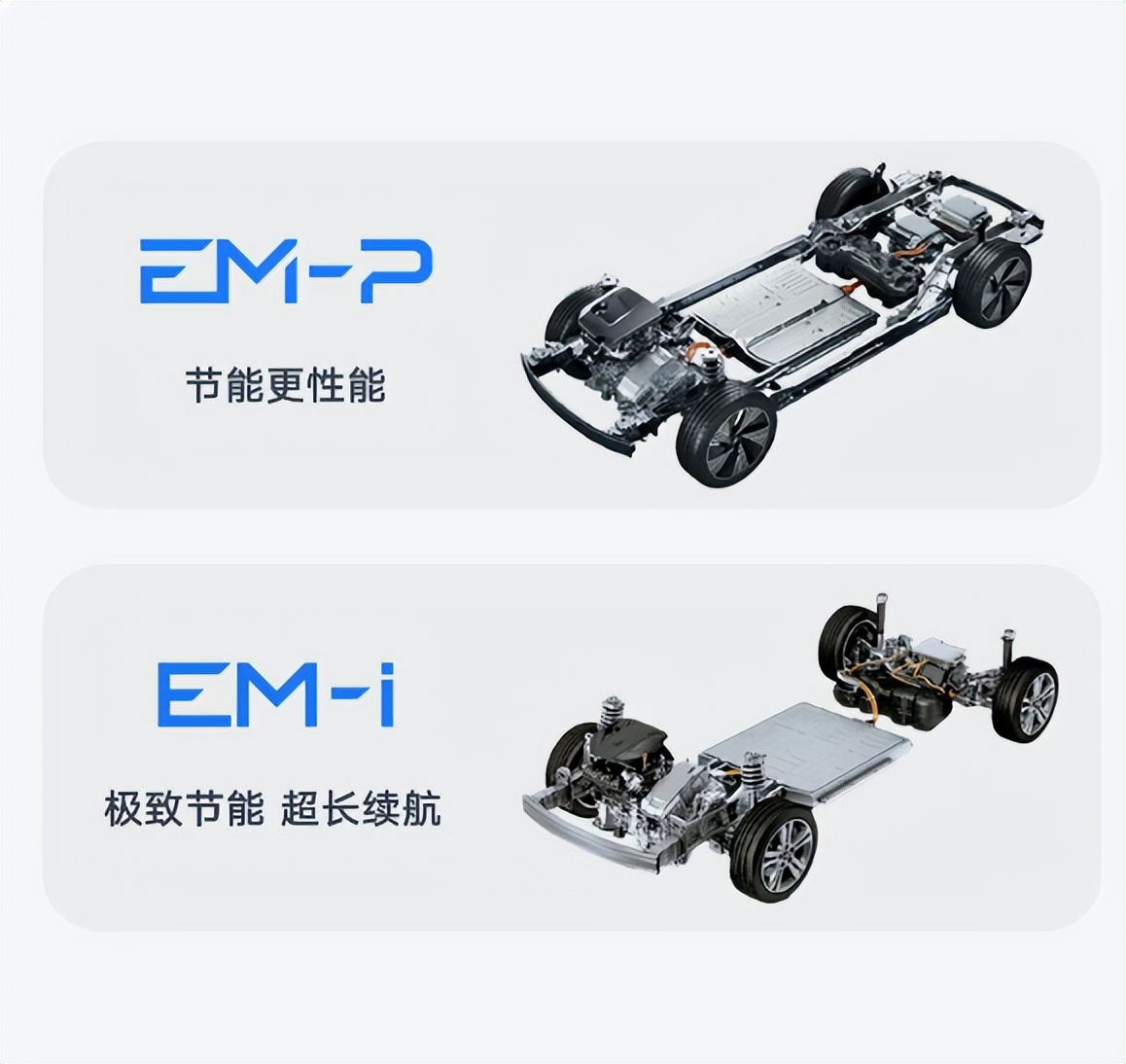 新能源销量翻倍增长，吉利汽车半年销量的技术密码