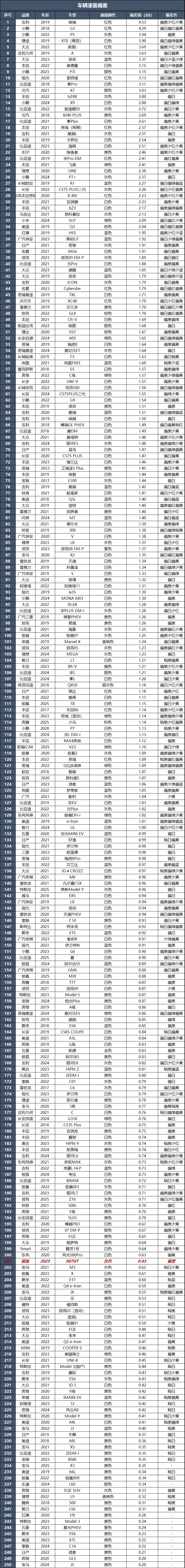 极氪007GT：国产驾驶天花板，难怪热门车也要模仿它！