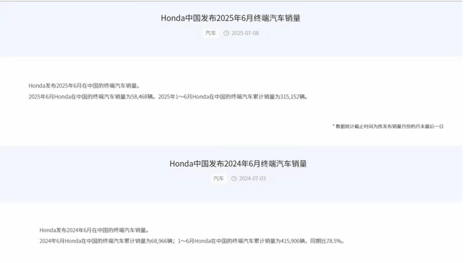 上半年售31.5万台，下滑超24%，本田在华终端销量出炉