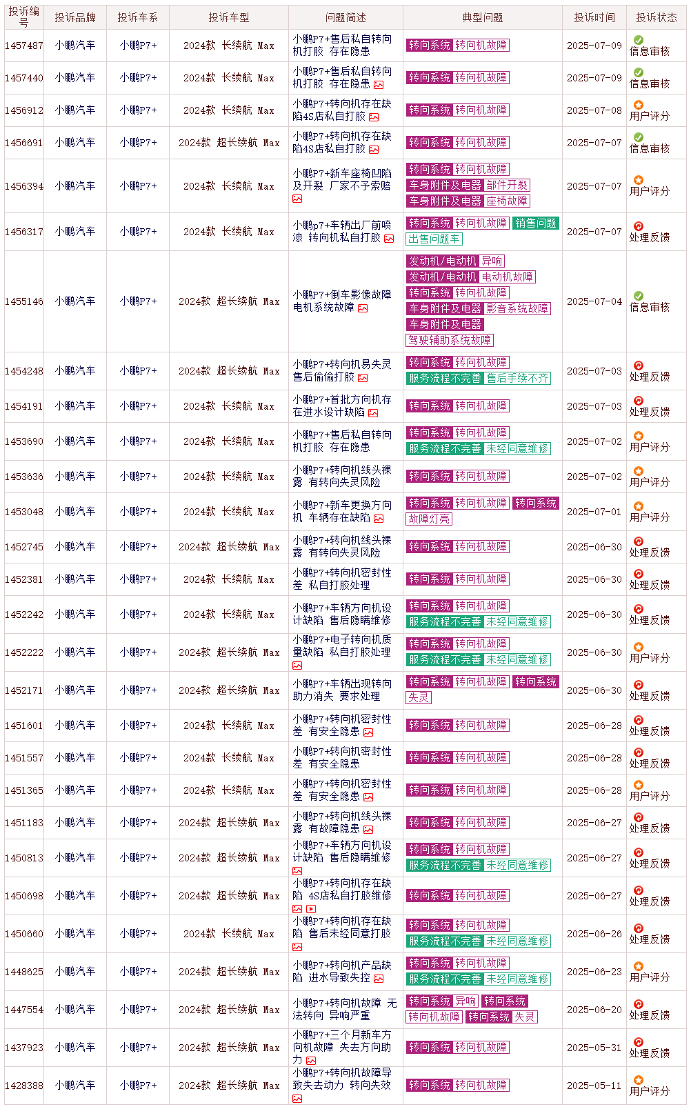 小鹏P7＋被指转向系统存在缺陷，“转向机打胶”维修方案可靠性存疑