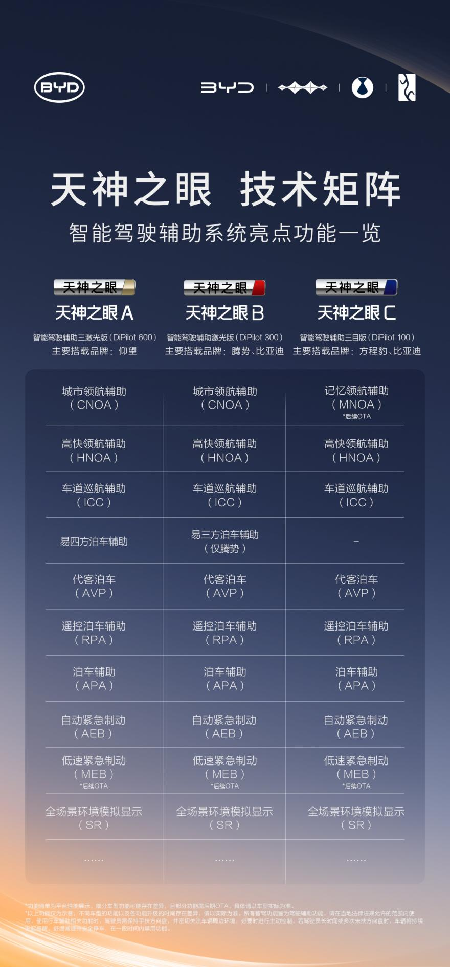 比亚迪率先实现媲美L4级智能泊车，官方承诺为安全兜底