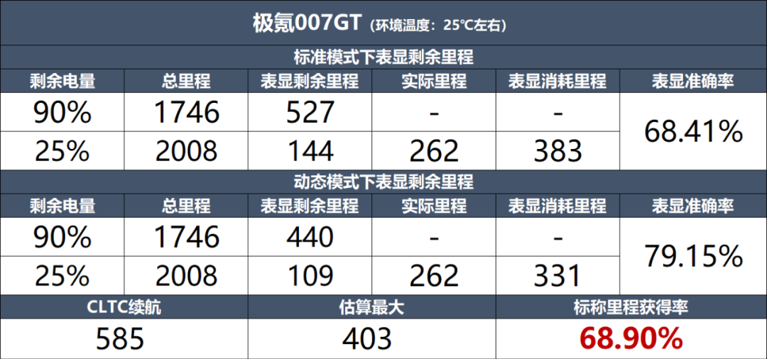 极氪007GT：国产驾驶天花板，难怪热门车也要模仿它！